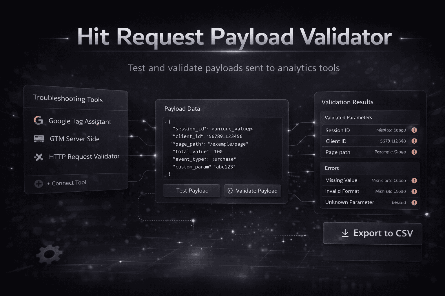 Hit Request Payload Validator