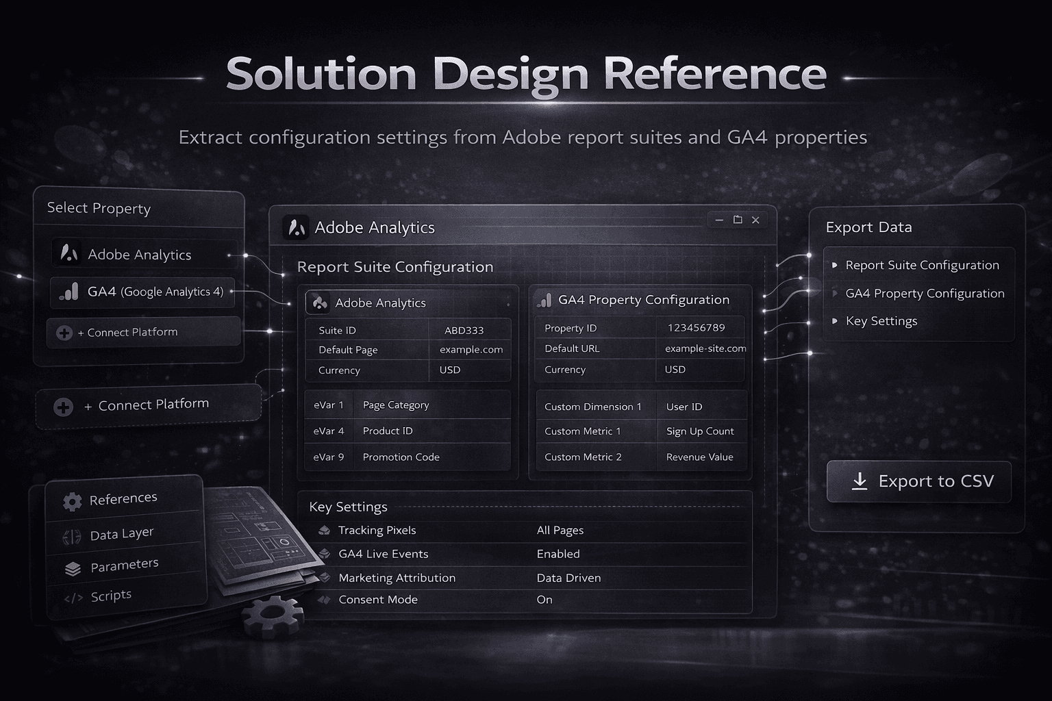 Automated Solution Design Reference